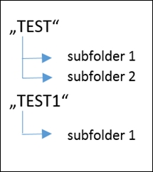 Folder Structure