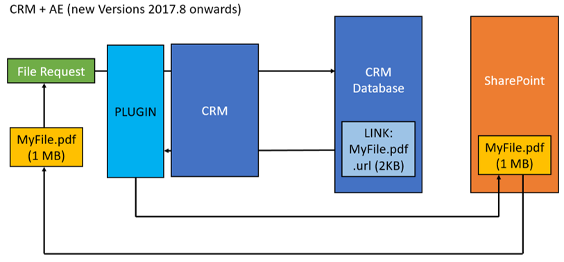 igure 3: New versions 2017.8 onwards of CRM and AttachmentExtractor