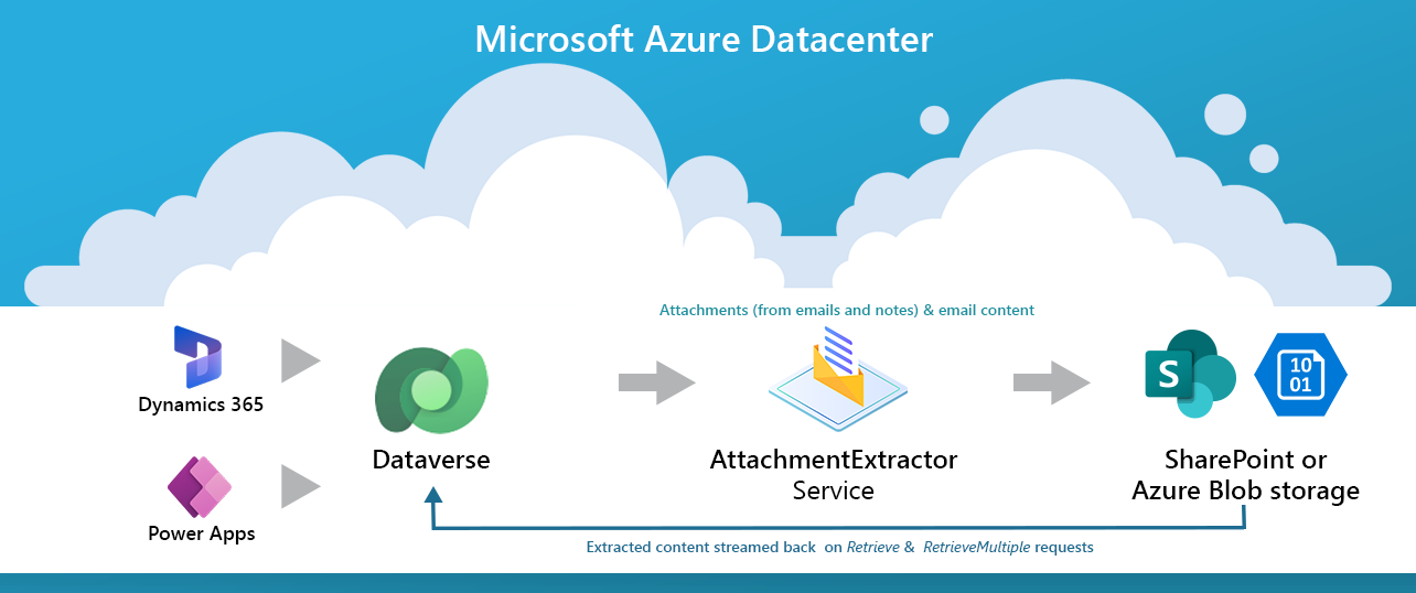 Figure1: Attachmentextractor Online Scheme