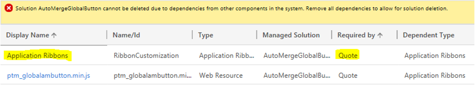 Relevant entities in this example