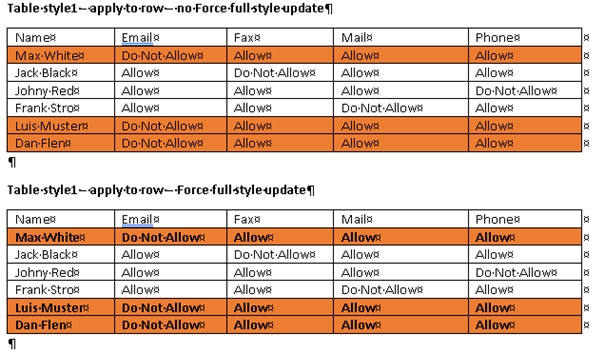 No ForceFullStyleUpdate vs. ForceFullStyleUpdate.