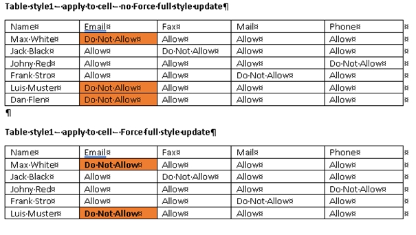 No ForceFullStyleUpdate vs. ForceFullStyleUpdate.