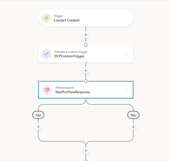 Generate and process documents within Customer Journeys in Dynamics 365 Customers Insights (Marketing).