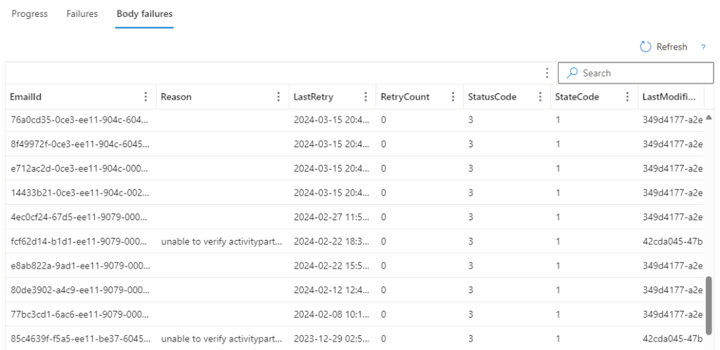 The Body failures tab, displaying a list of email body extraction failures