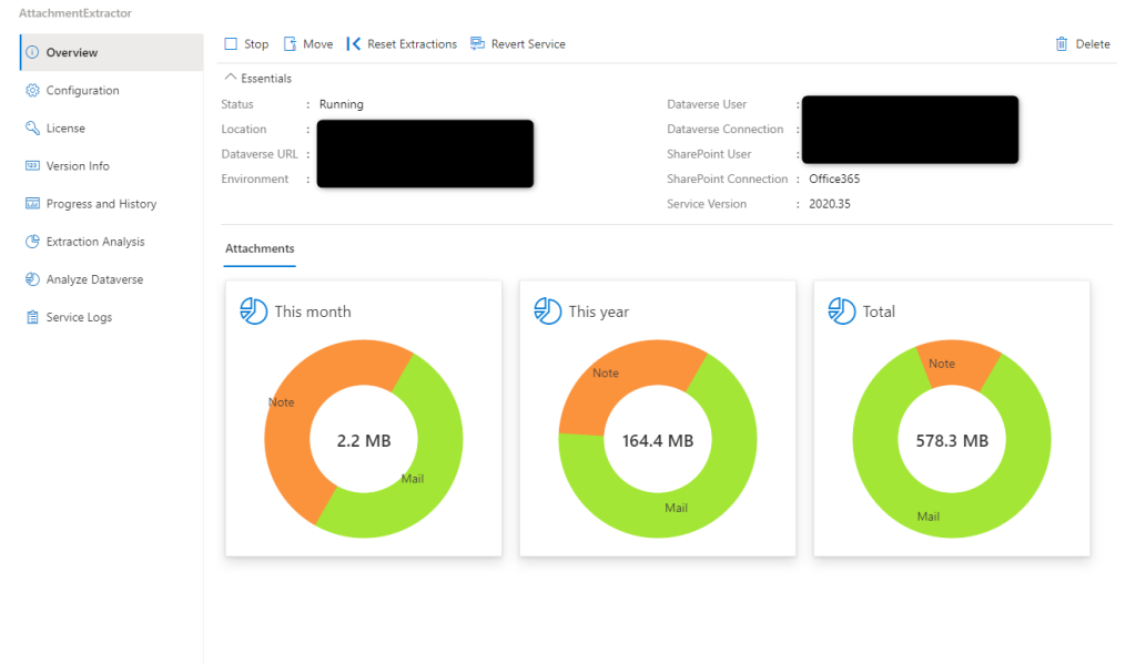 TEST The Overview tab, displaying the aforementioned pie charts