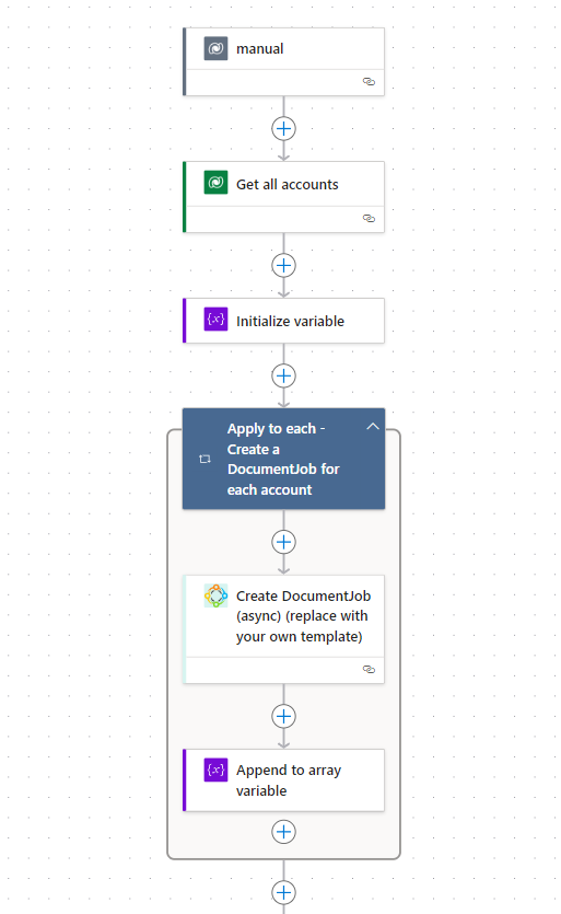 The upper section of a flow. This section focuses on generating multiple documents at once.