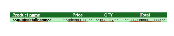 Our quote product table