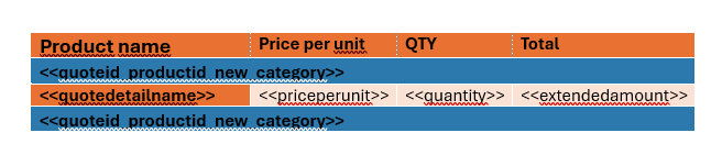 A table with a grouping header and footer