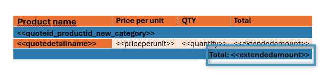 The grouping footer now contains a field marked as a Sum field