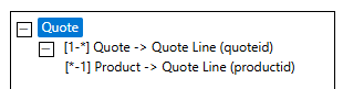 The relationship structure. It goes from Quote -> Quote Line -> Product.