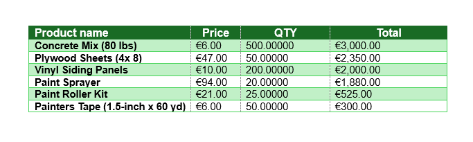 Our quote product table, now filled with data
