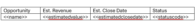 The Opportunity table as it appears in the template