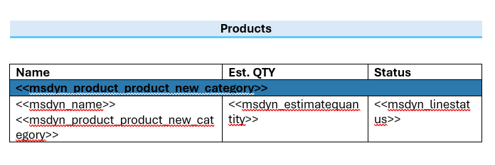 The same table, now with the ‘Category’ field and grouping footer removed.