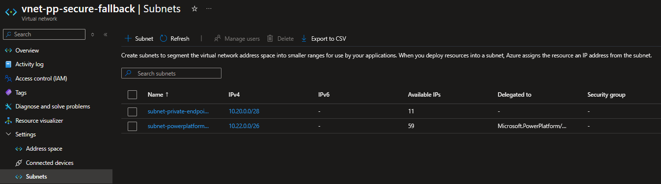 Our listed subnets