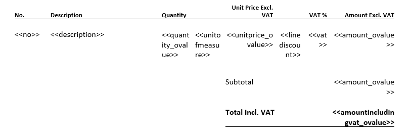 Our final table layout showing Sales Quote line item fields and calculated totals