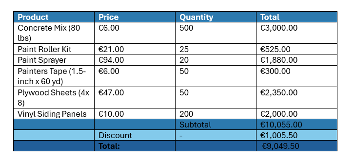 Our generated document with a discount amount