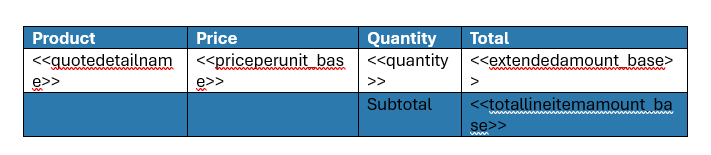 Our table with the required fields