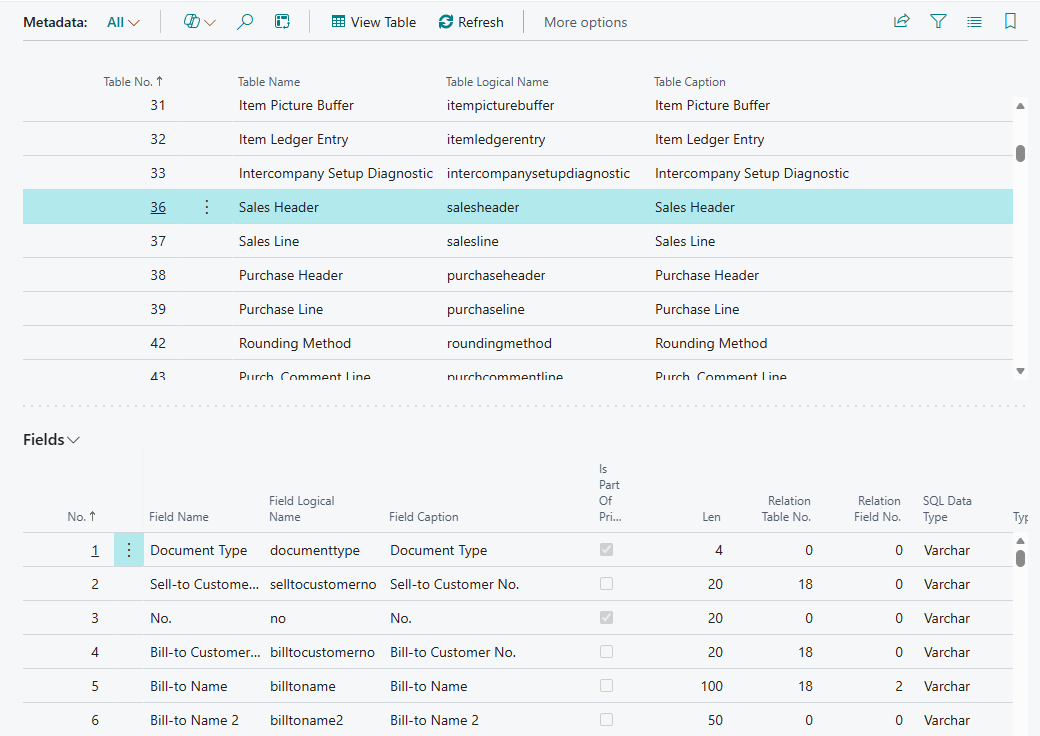The Metadata list